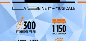 La Seine Musicale en Infographie